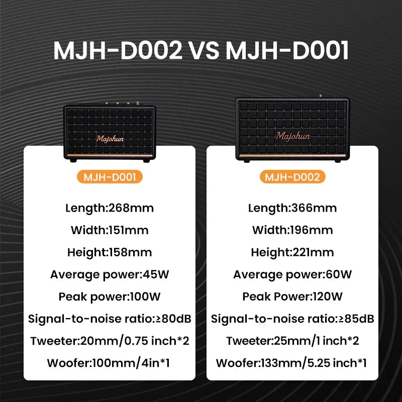 Majohun MJH - D002 – Large Retro Wireless Speaker for Home & Parties - Majohun official shop - Focus on Speakers for 30 years